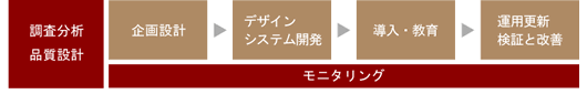 モニタリング範囲