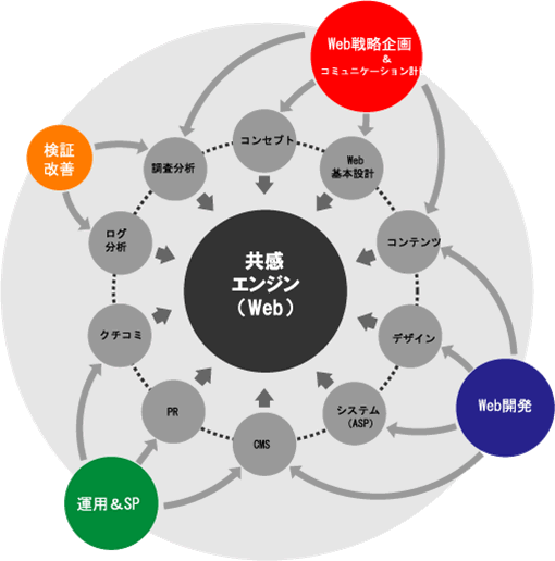 共感エンジン
